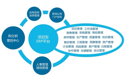 好用易用，營(yíng)銷項(xiàng)目管理軟件的致勝之道