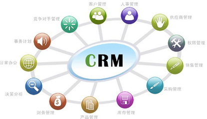 如何選擇最適宜的CRM？營銷管理者必讀的終極指南
