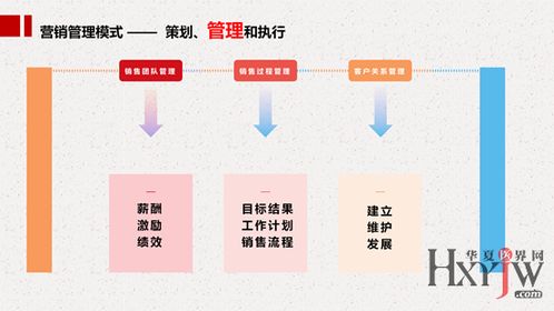 精耕細(xì)作 營銷管理中的客戶維護(hù)之道