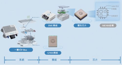 導遠科技港股IPO 營收倍增虧損收窄，業務版圖與技術咨詢雙輪驅動